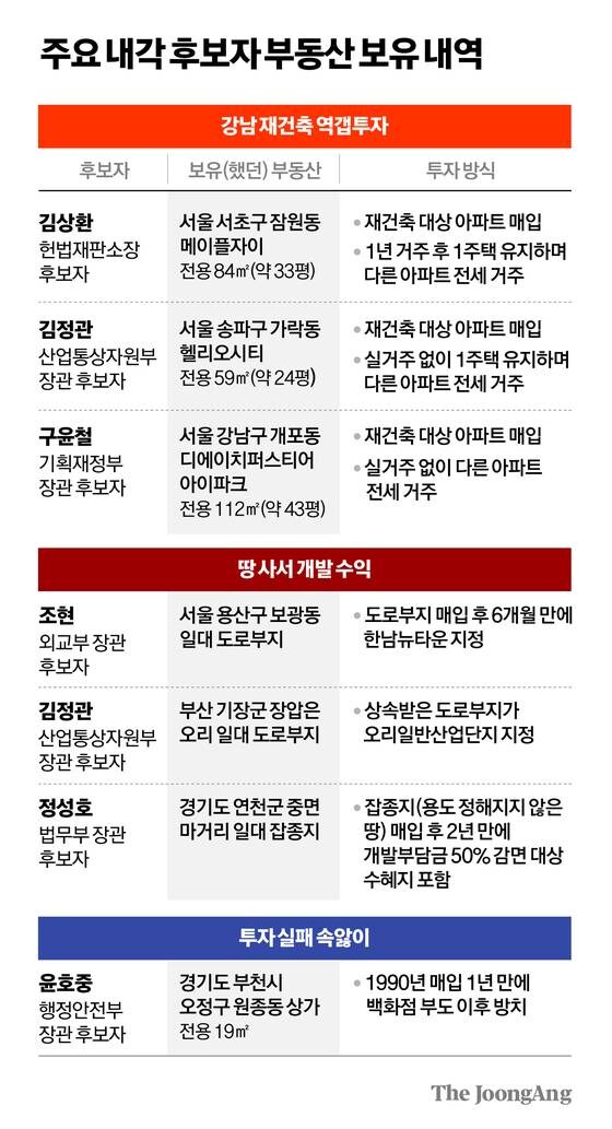 [단독] 전세 살며 강남 재건축 투자…李내각 수십억 '부동산 달인'_1.jpg