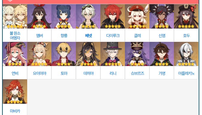 원신] 베넷이 왜 출시때 잘못 만든 캐릭이다 라는 소리가 나오냐면_1.png