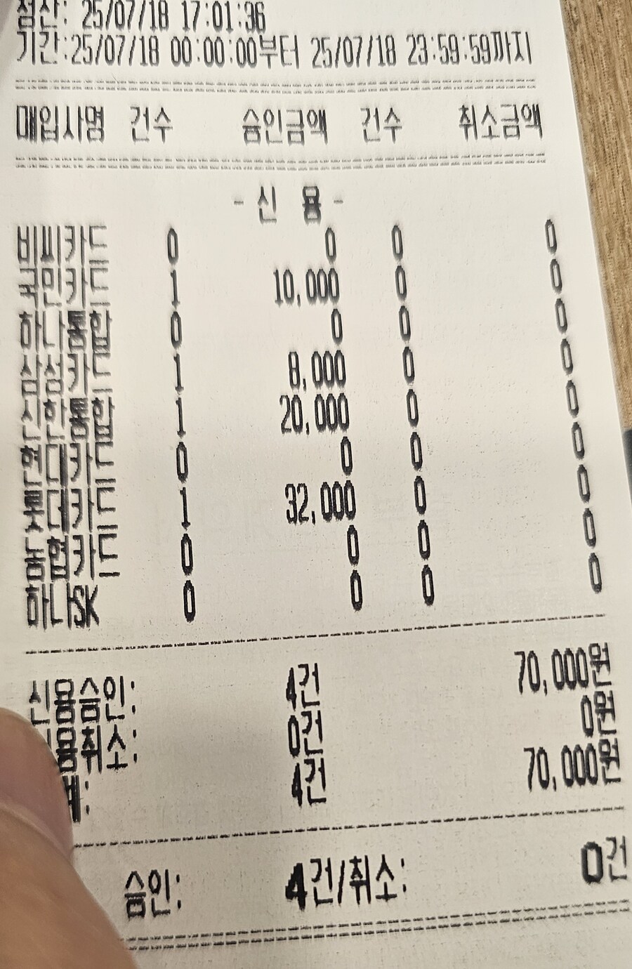장마철(?) 자영업자 근황_1.jpg
