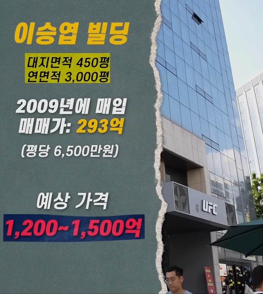 이승엽 성수동 건물 근황_3.jpg