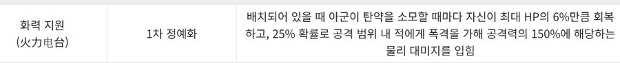 명일방주) 이제 없으면 진짜로 꼬울 수 있는 콜라보 캐릭터_2.png