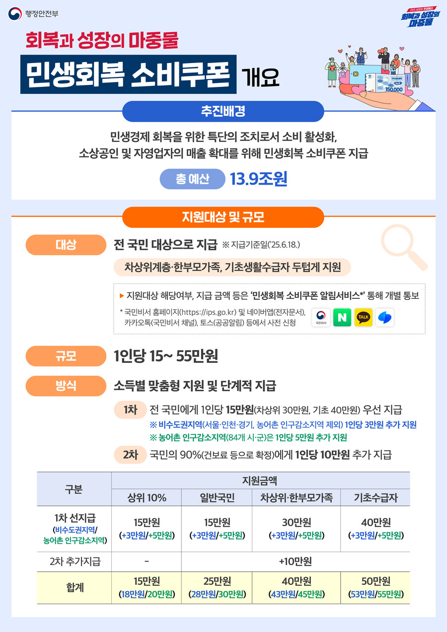 지원금이 아니라 쿠폰 맞다니까?_1.jpg