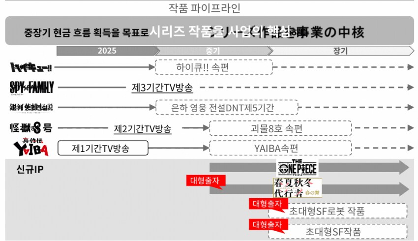 프로덕션 IG 안노히데아키 영입_2.png