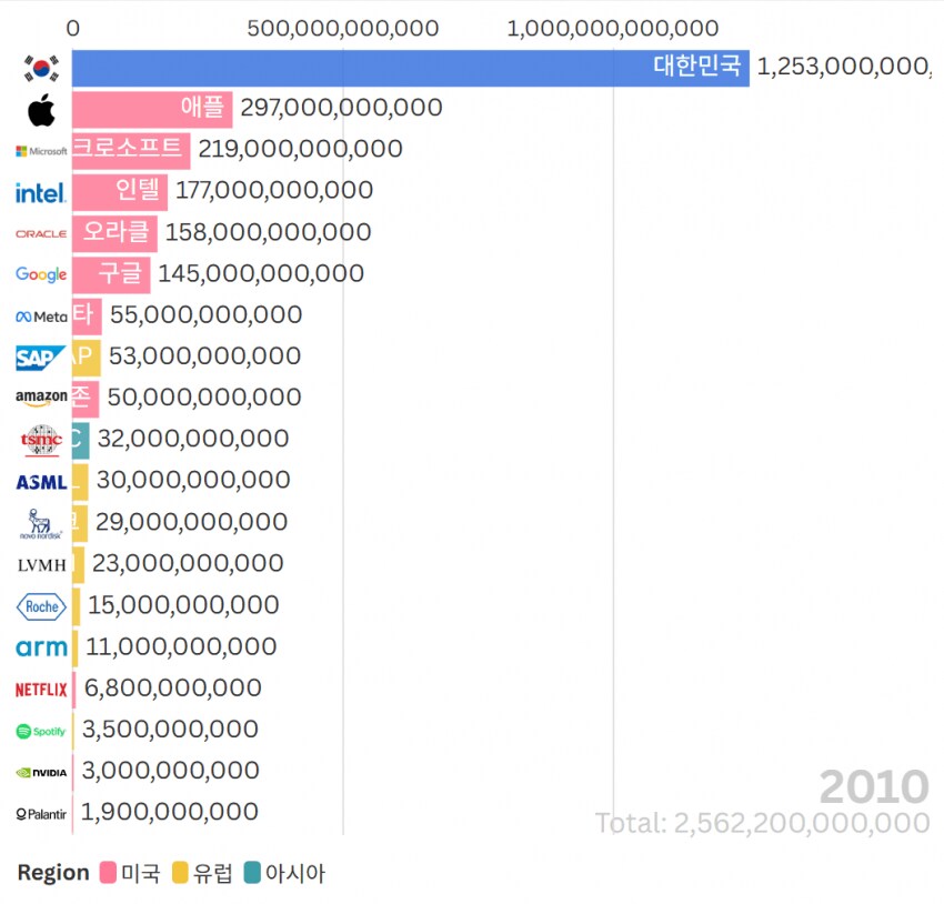 대한민국 국내총생산 (GDP) VS 해외기업 시가총액_1.png