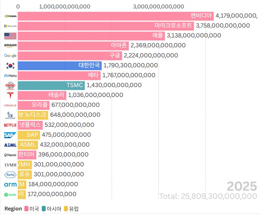 대한민국 국내총생산 (GDP) VS 해외기업 시가총액_2.png