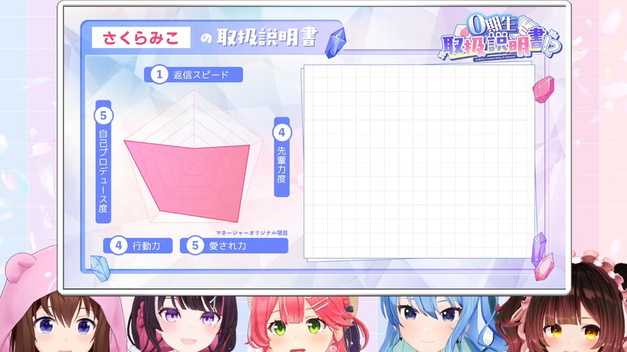 버튜버)미코치 능력치 그래프_1.png
