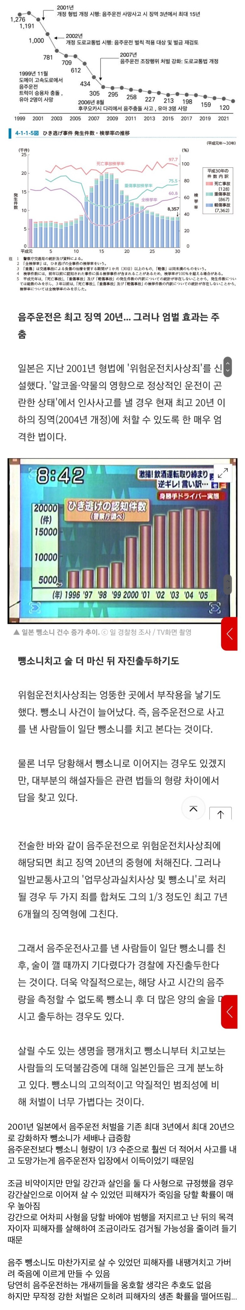일본에서 음주운전 처벌을 대폭 강화한 결과.jpg_1.jpg