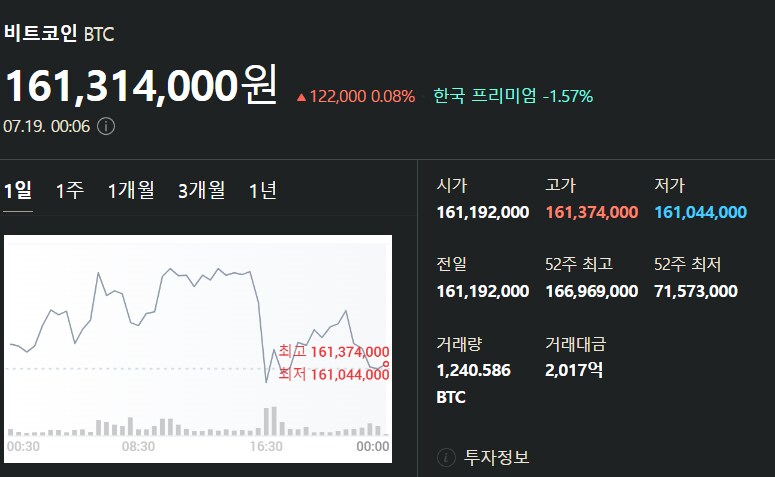 7월 19일 비트코인 시세입니다_1.png