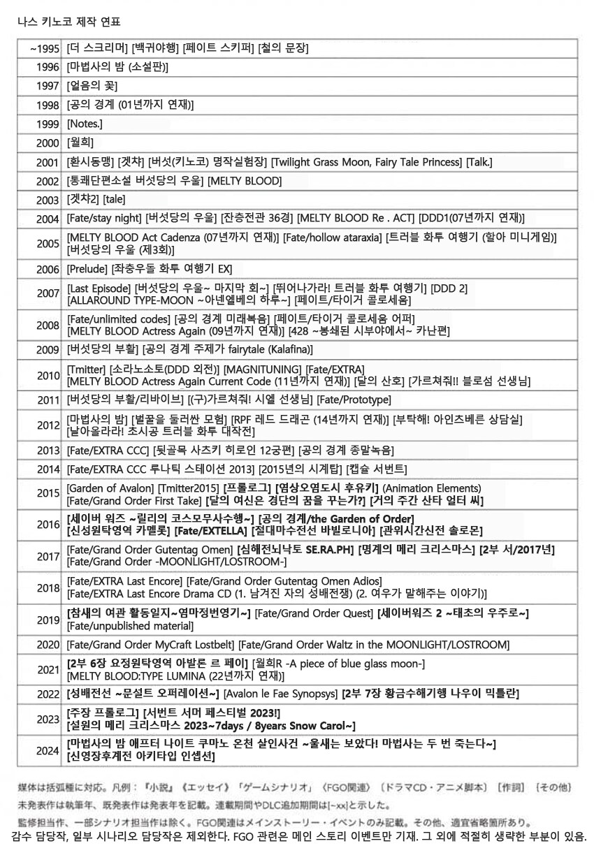 타입문) 30년 넘게 쉬지않은 시나리오라이터_1.png