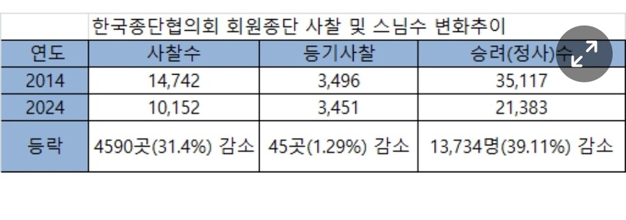 종교) 한국 무속이 다른 삼종교에 비해 가지는 장점_5.jpg
