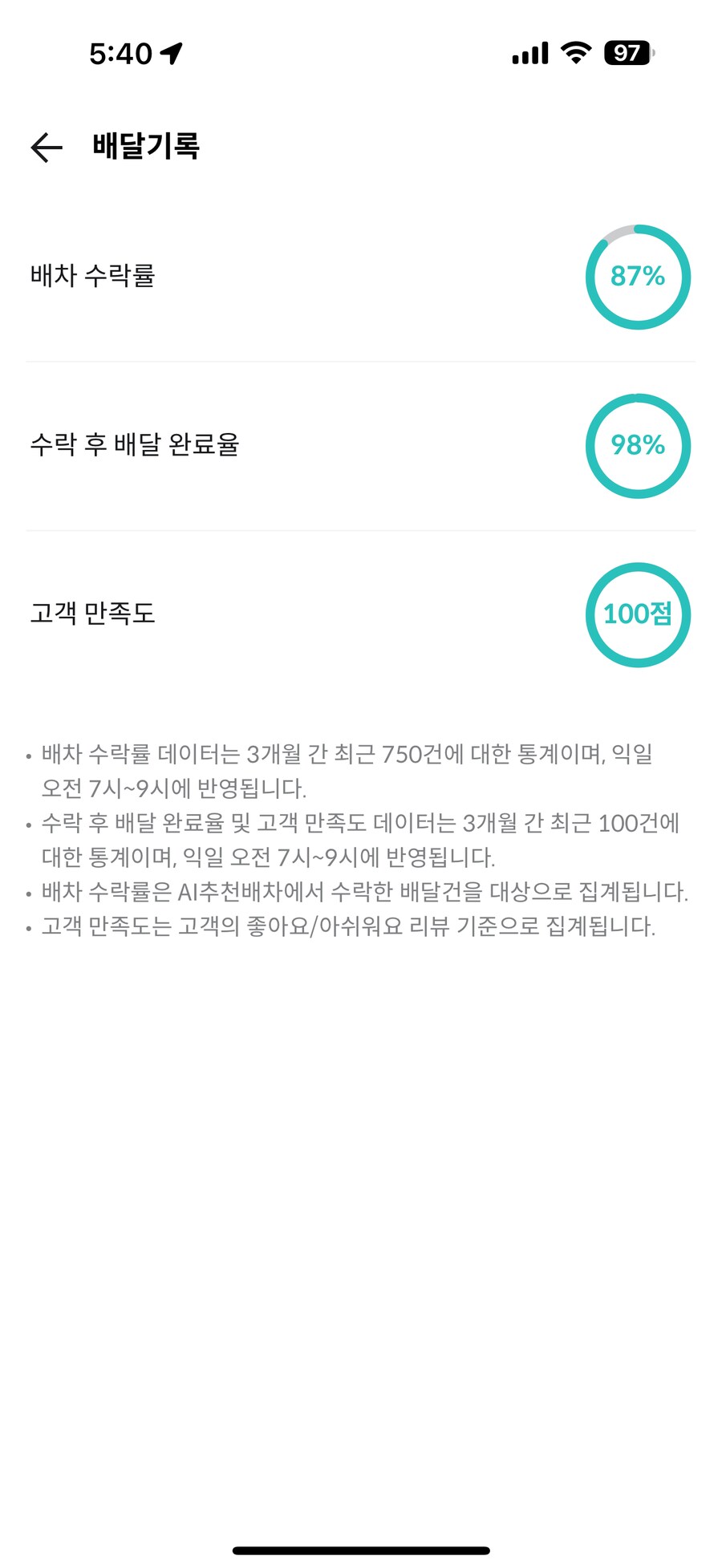 자동차로 배민 커넥트 하는데 이정도면 잘하고 있는거냐?_1.png