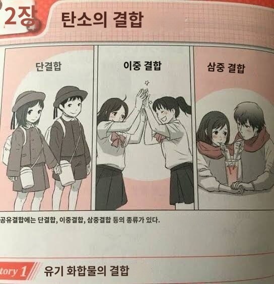 쉽게 설명하는 공유결합_1.jpg