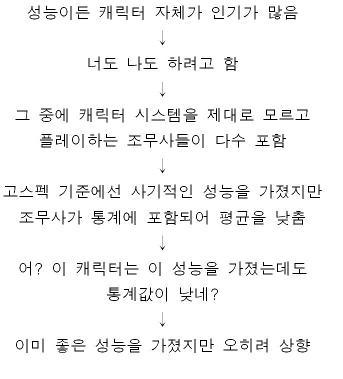 온라인 RPG 게임의 기묘한 밸런스 패치 공식.jpg_1.jpg