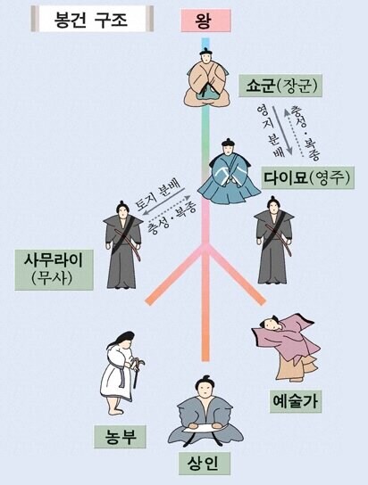 일본 전통의 민주주의_5.jpg