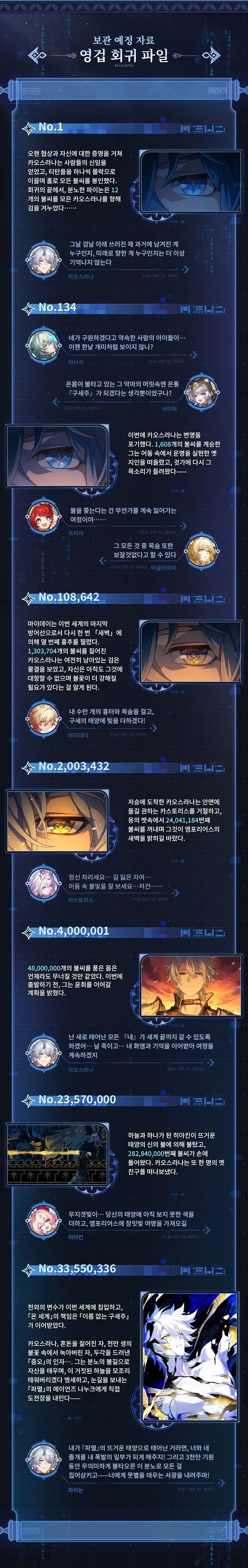 스타레일) 구세의 두루마리 Ⅰ: 「태양이 파멸로 향하기에」_2.webp