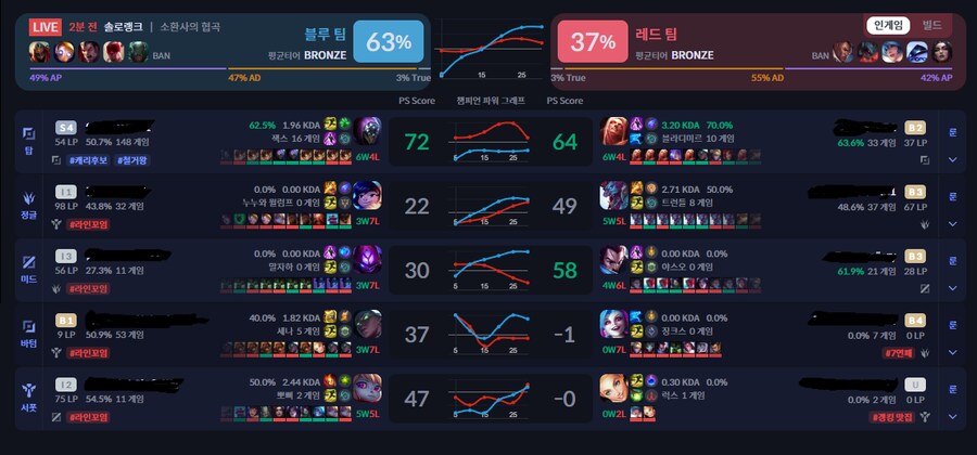 롤) 이래도 이겨? 의 표본이라 생각하는 매칭_1.png