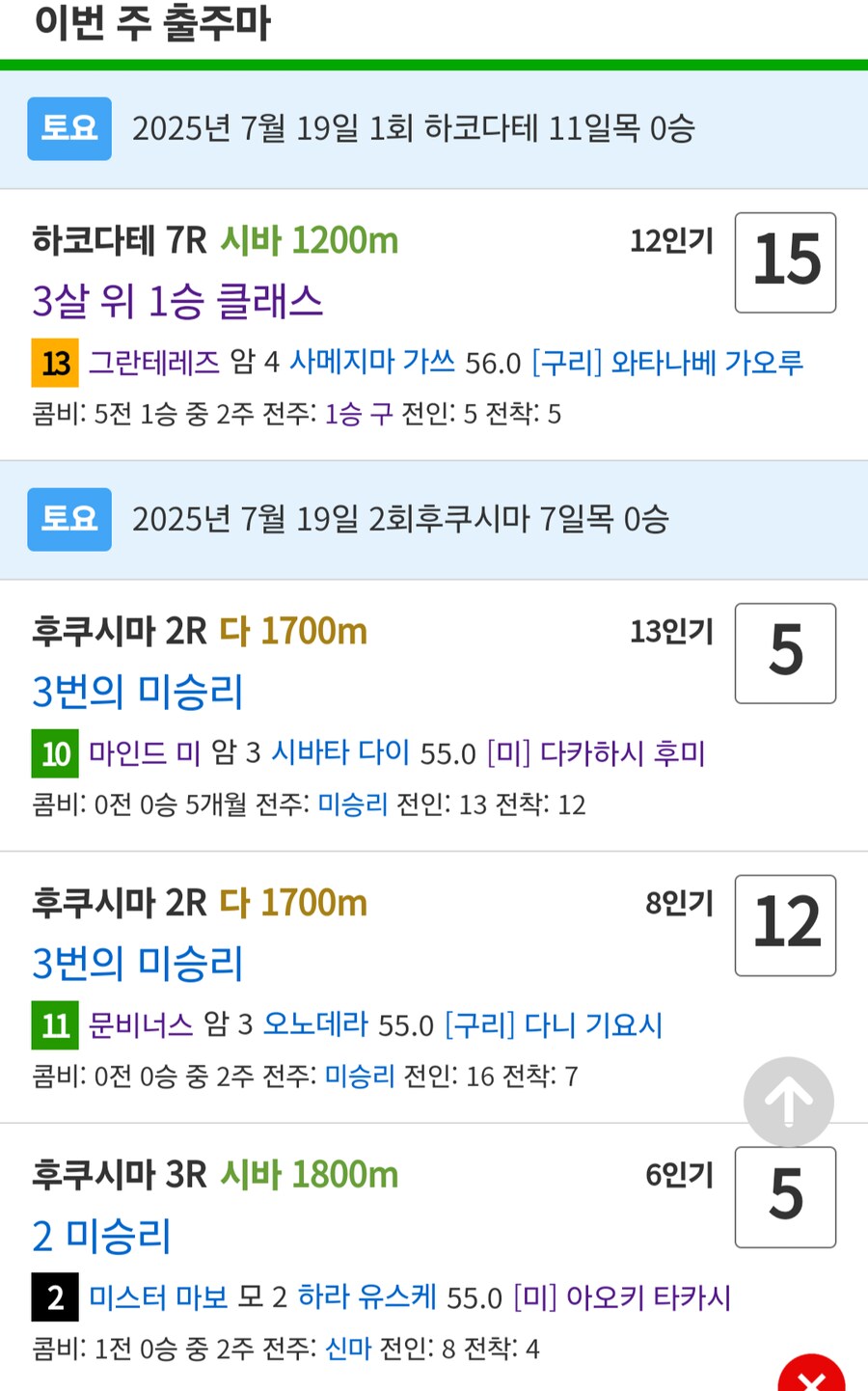 말딸, 경마)이번주 슈발 산구 성적(이젠 브리더스도 빡칠듯)_1.png