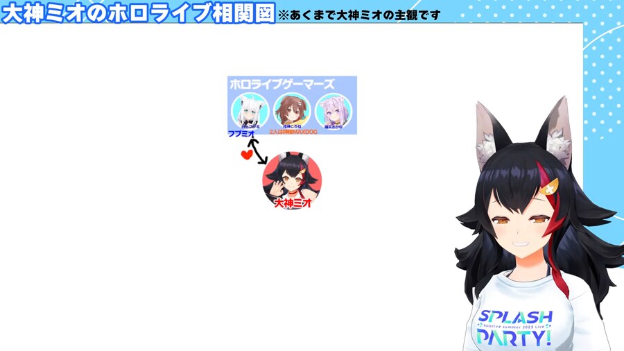 버튜버)미오샤 관계도를 한다해서 구경하러갔죠_1.png