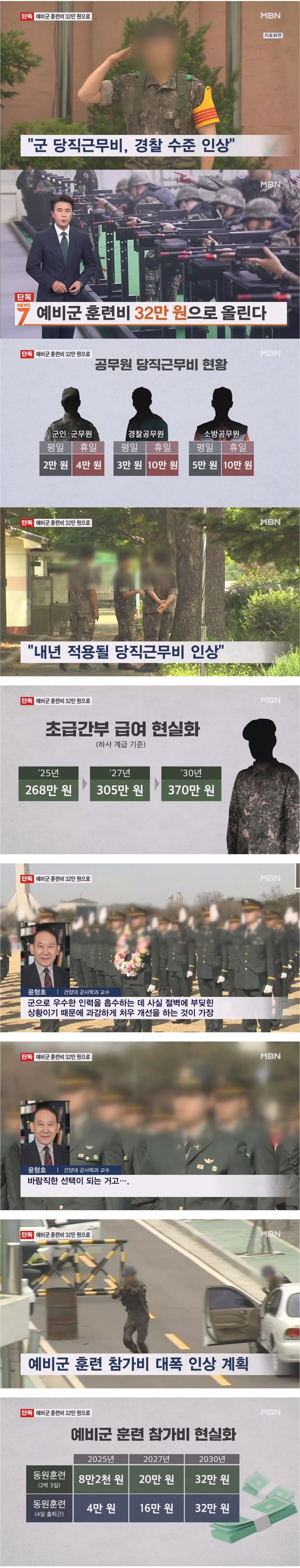 예비군 훈련비 5년 내 32만원으로 인상.jpg_1.jpg