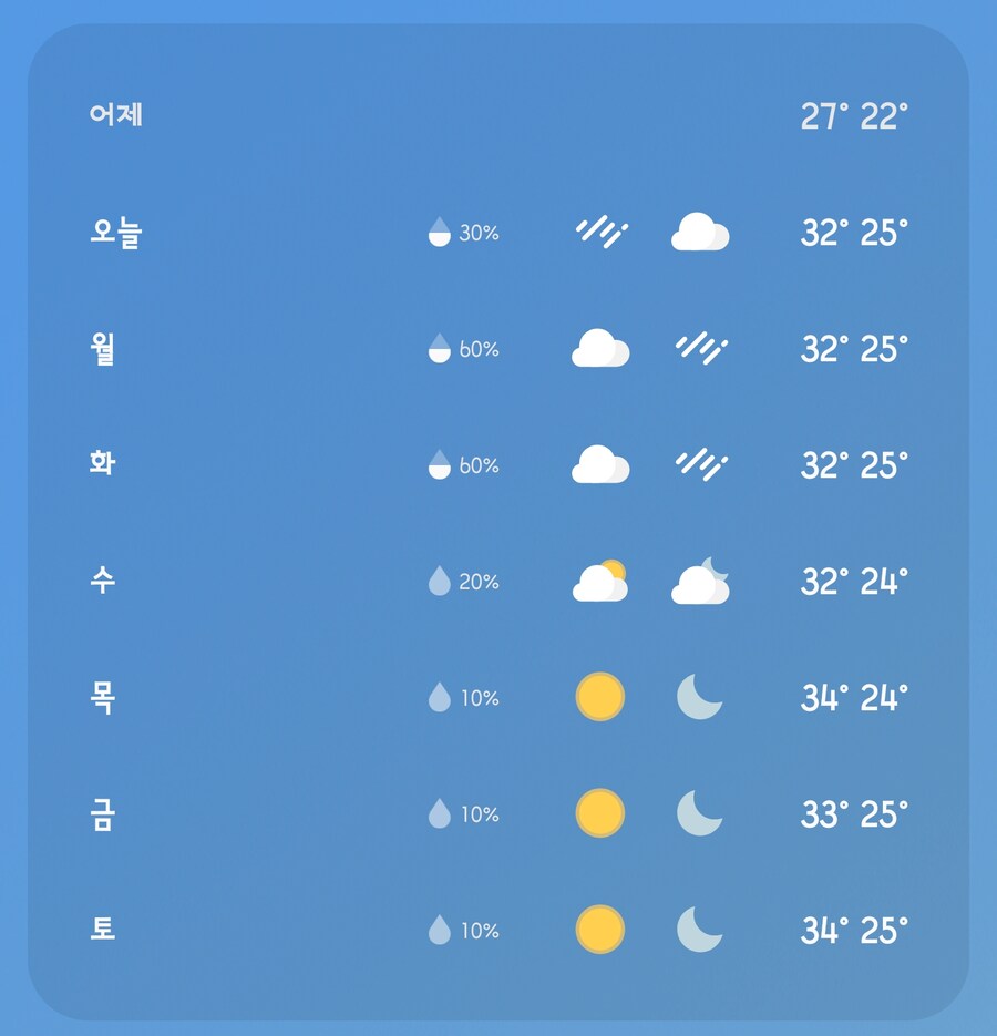 비 그친 한국 날씨 근황_1.png