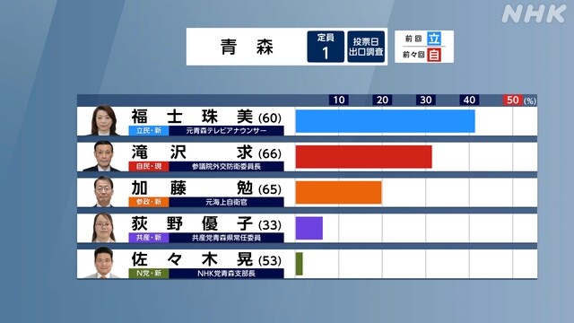 일본 출구조사 지역구 1_2.jpg