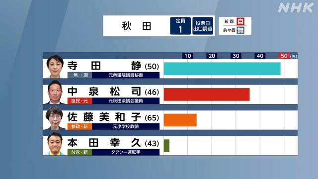 일본 출구조사 지역구 1_5.jpg