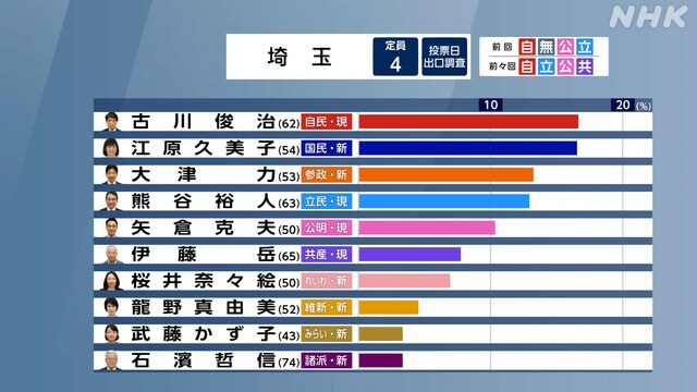 일본 출구조사 지역구 1_11.jpg
