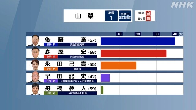 일본 출구조사 지역구 1_17.jpg