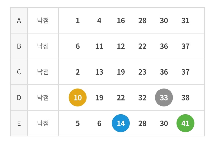 로또번호 4개 맞춤_1.jpg