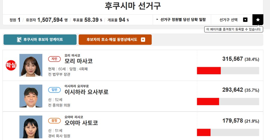일본 자민당 기적의 생환?중_1.png