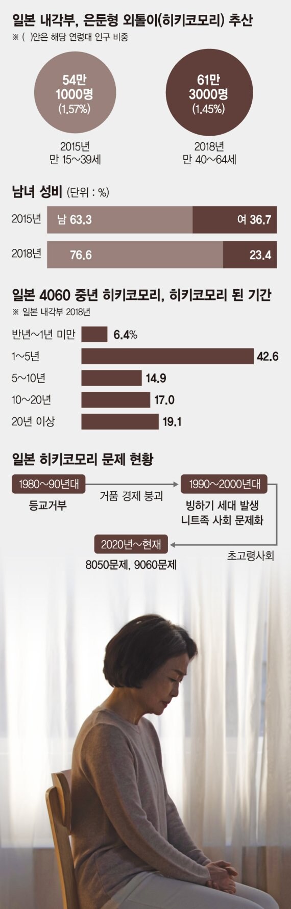 청년 취업을 '쉬었음'이라고 표현하면 안 되는 이유_1.jpg