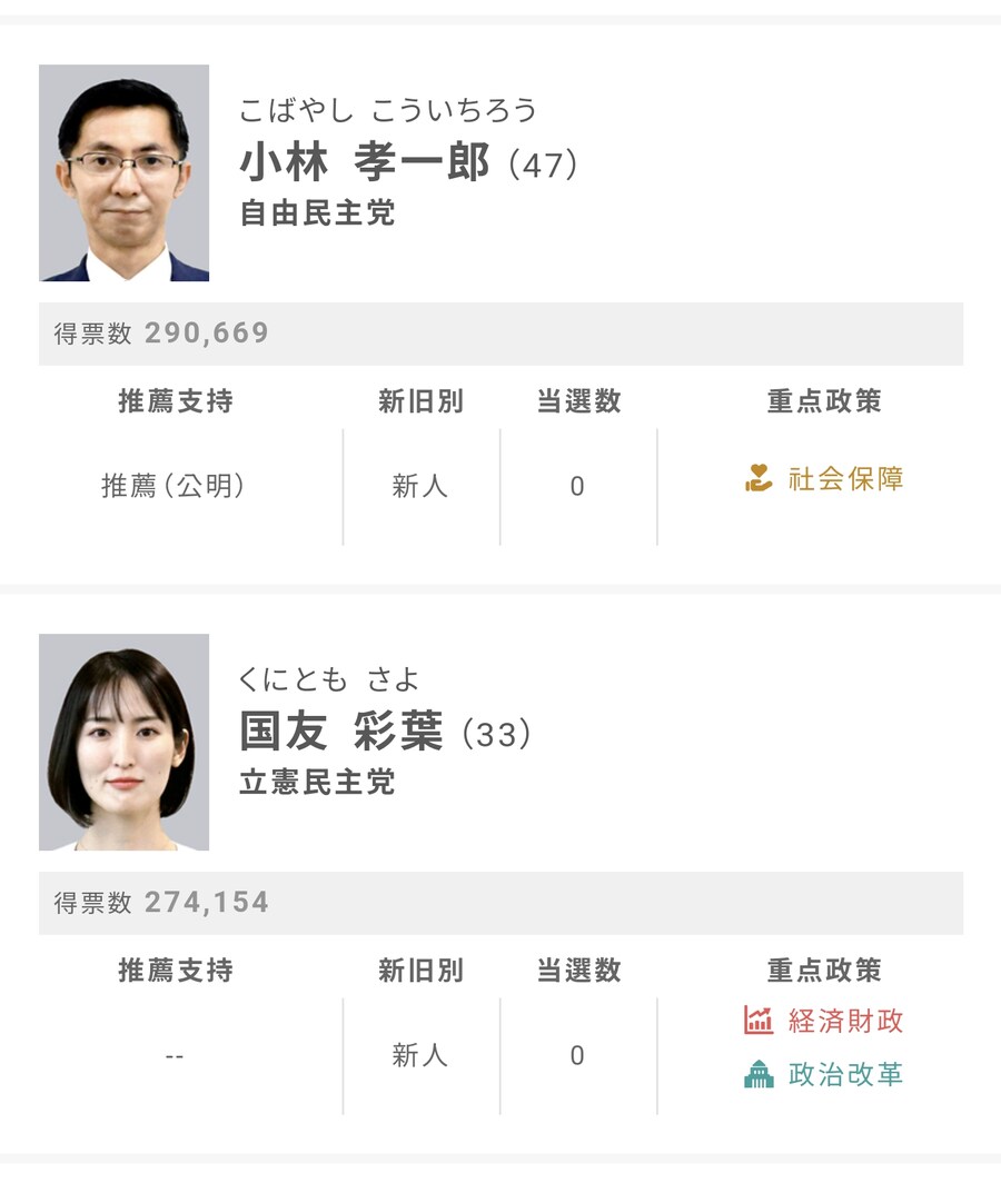 일본 선거 기적의 역전 뒤집기 등장_3.png
