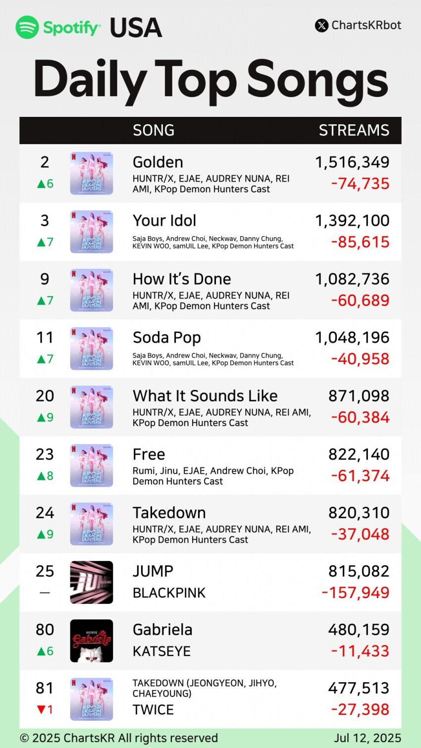 [케이팝] 흥행하는거 보는 한국인들 마음.jpg_1.jpg