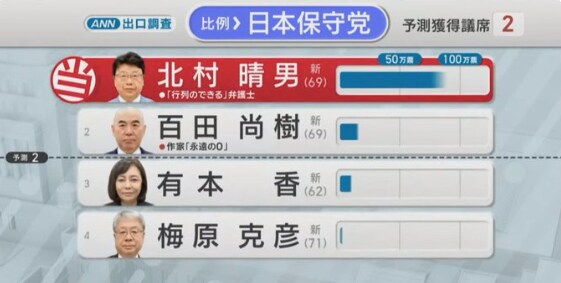 일본식 선거 이름쓰기의 의외의 장점_3.png