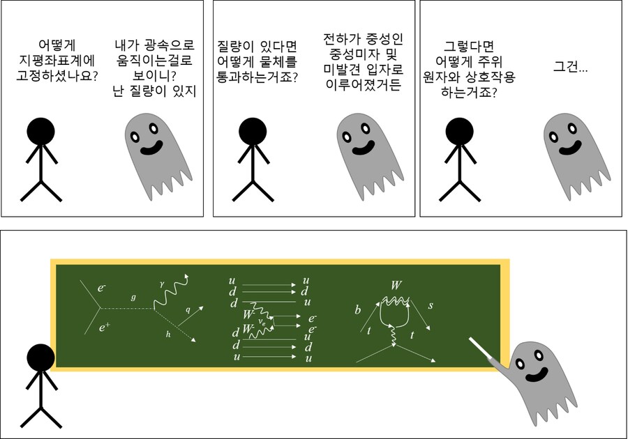 지평좌표계가 무슨 귀신퇴치 문구인줄 아는 사람들이 있더라.jpg_1.png