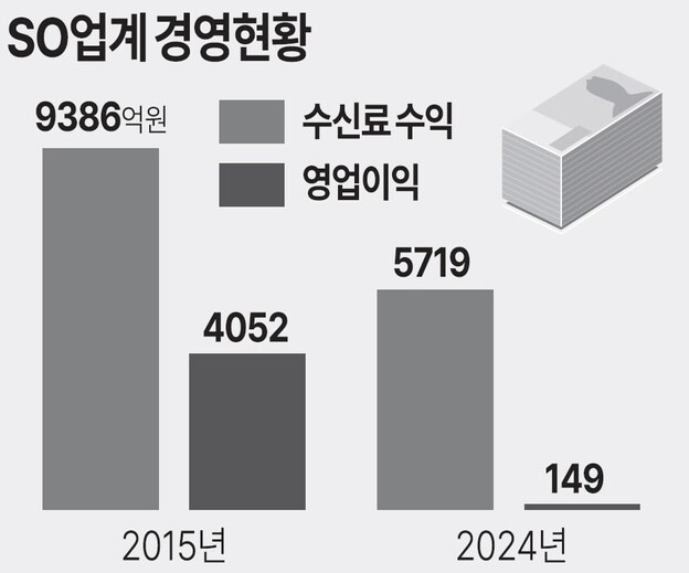"2027년이면 지역 케이블TV 소멸될 수도⋯산업 구조개혁 필수"_1.jpg