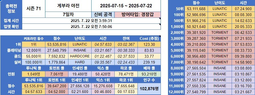 블루아카) 제발 침수? 그런건없다게이야 ㅋㅋㅋㅋㅋㅋㅋ_4.jpg