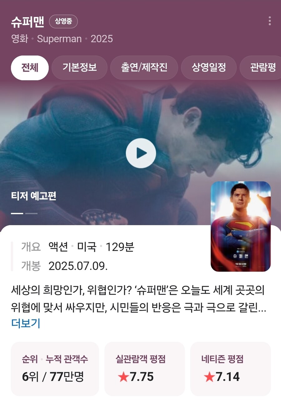 한국에서 부진하는 DC히어로 양대산맥.jpg_2.jpg