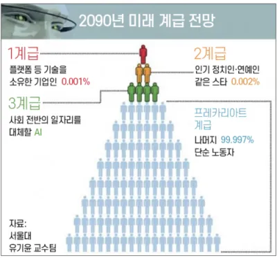 2090년 미래계급 전망.JPG_1.webp