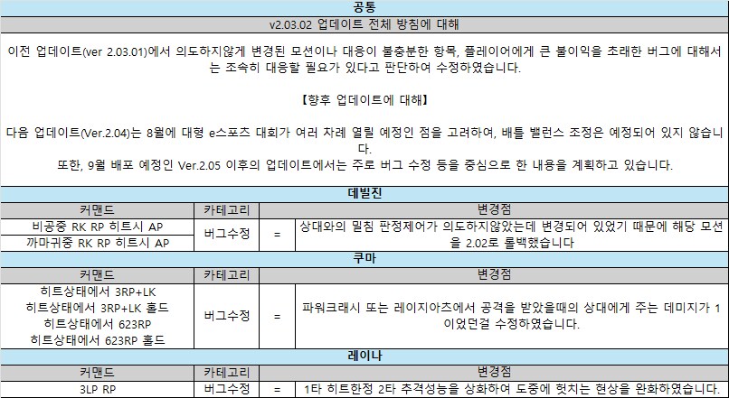 철권 ver.2.03.02 패치노트_1.png