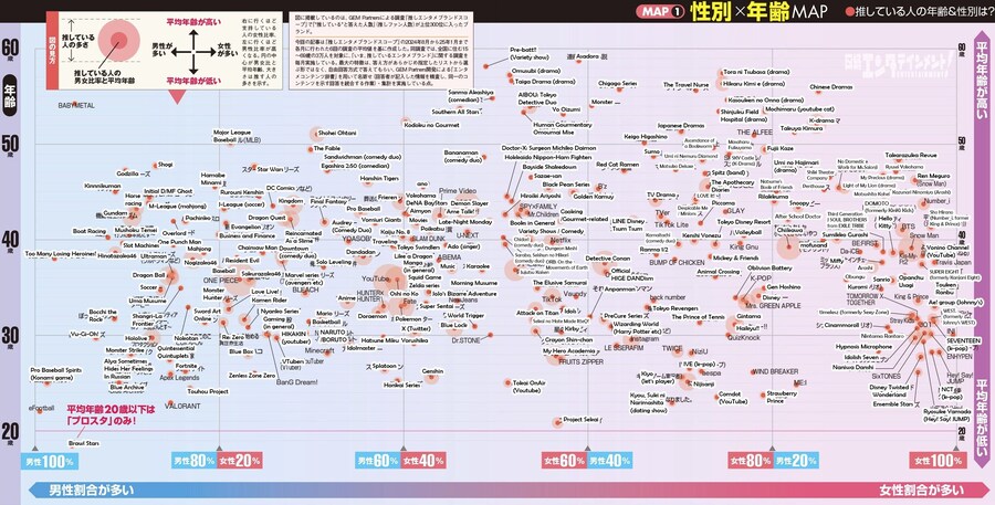 일본의 닛케이가 조사한 2025년 상반기 문화 컨텐츠 연령과 성비_1.jpg