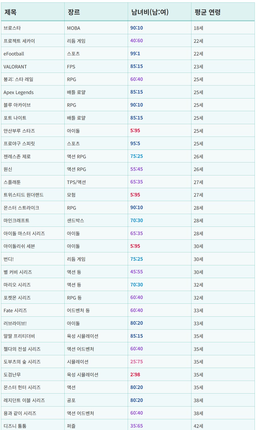 일본의 닛케이가 조사한 2025년 상반기 문화 컨텐츠 연령과 성비_2.png