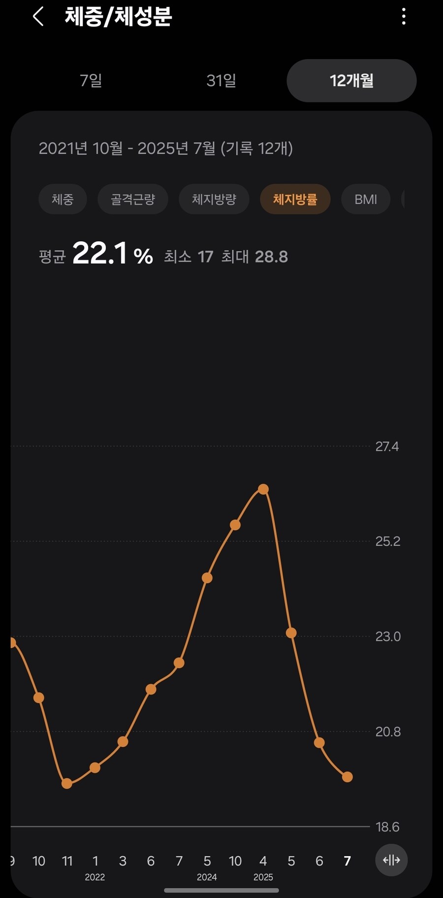 3개월간 다이어트 후기_2.jpg