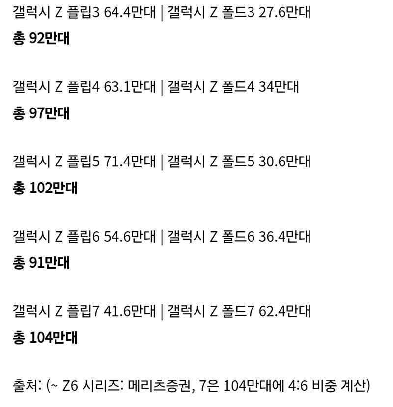 이번 플립/폴드7 사전예약의 특이점_2.jpg