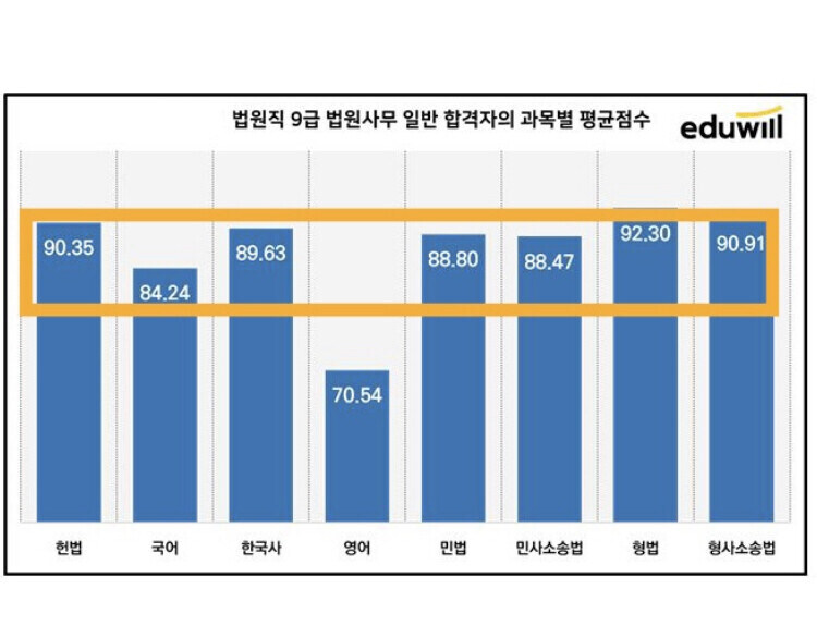 고인물을 위한 9급 공무원 시험.jpg_4.jpg