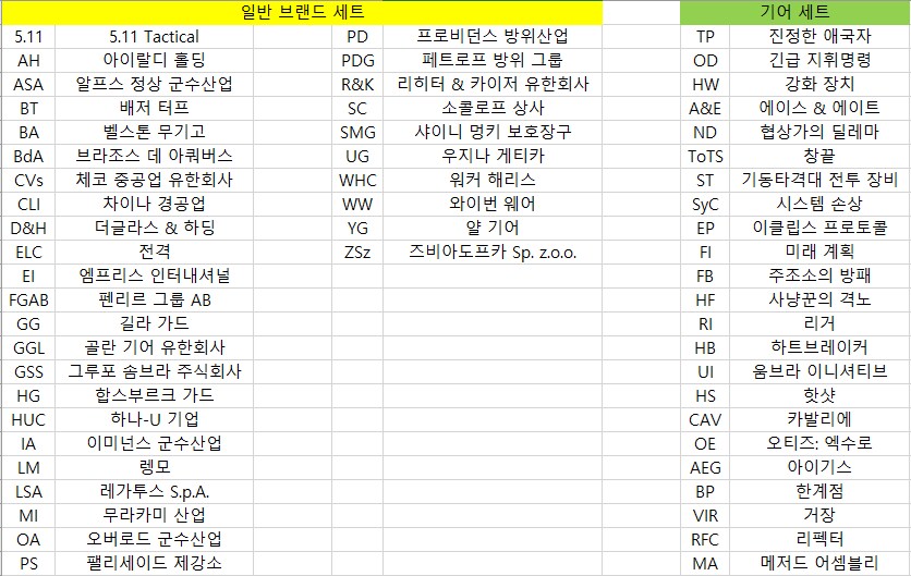 2025년 07월 22일 ~ 07월 29일 디비전 2 상점 판매 물품 목록_1.png