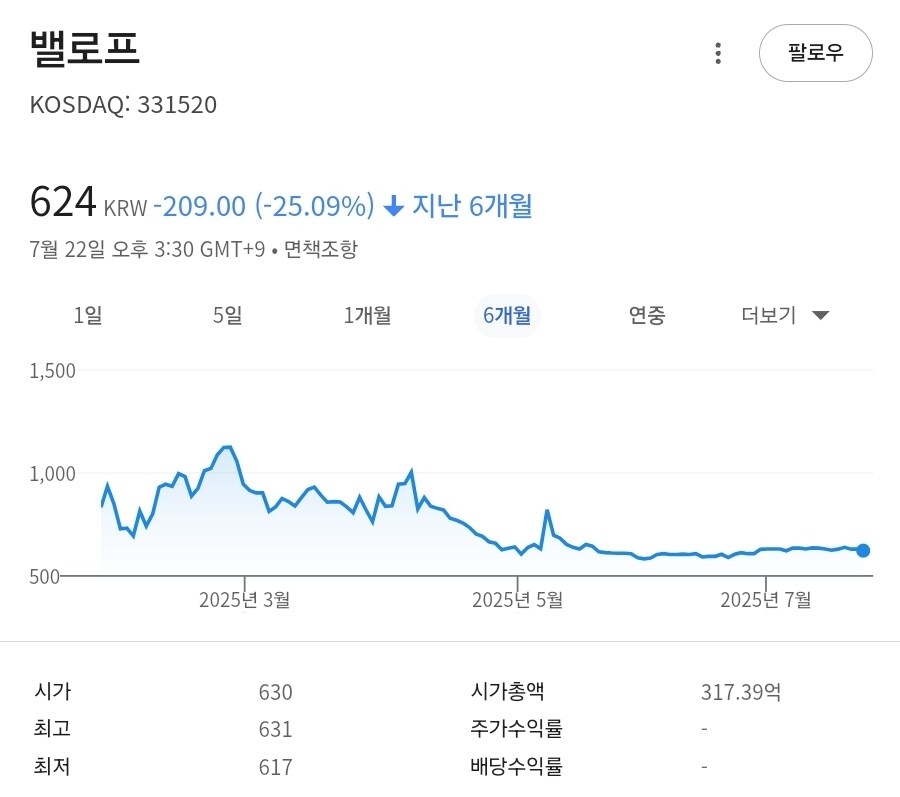 동전주 얘기 나온 김에 보는 밸로프 주가_1.jpg
