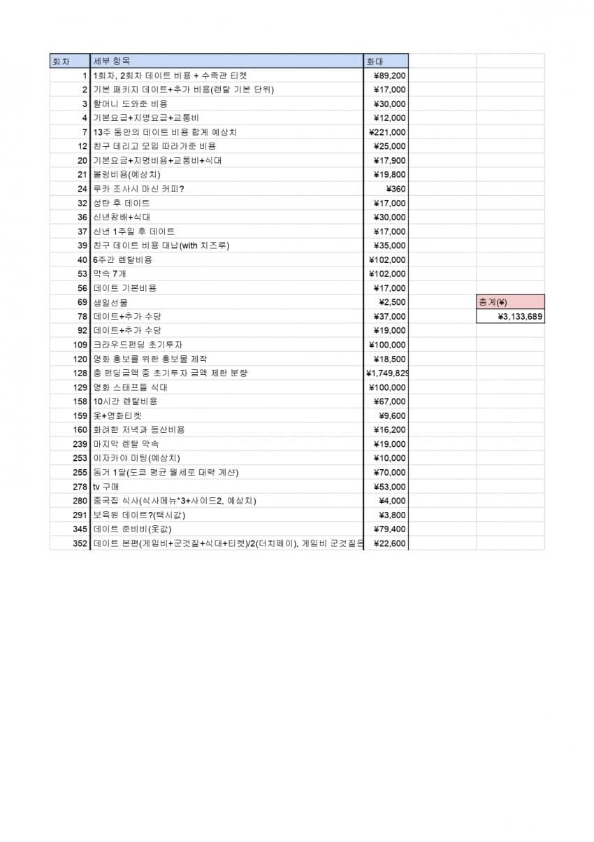 렌탈여친 남주가 쓴돈 400만¥이냐 4000만¥이냐?_1.jpg