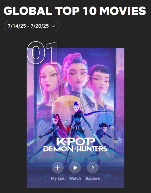 넷플릭스, 케이팝 데몬 헌터스/오징어게임 3 주간 순위_2.png