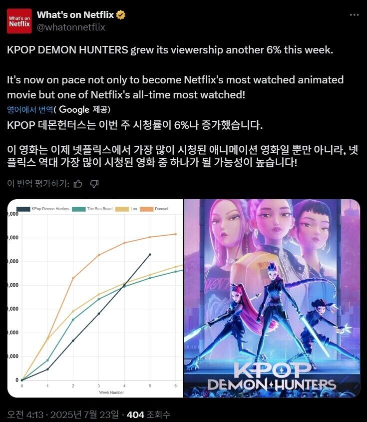 케이팝)계속 흥행 중인거에 무서운거_1.jpg
